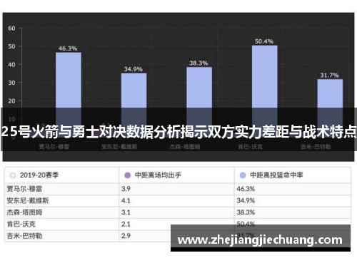 25号火箭与勇士对决数据分析揭示双方实力差距与战术特点